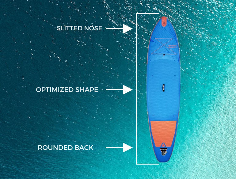 Optimized Design for Gliding espando wattsup